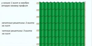 Calcul des tuiles métalliques pour un toit - un guide étape par étape Comment calculer la quantité de tuiles métalliques nécessaires pour un toit