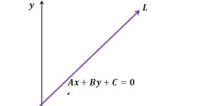 Avstånd från en punkt till en rät linje på ett plan och i rymden: definition och exempel på fynd