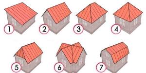 Gable roof: varieties, design, drawings and diagrams, photos and videos Asymmetrical roof of a house