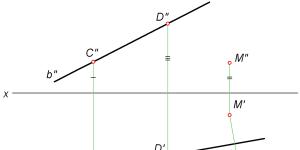 Distancia de un punto a una recta en un plano