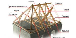 We build a hipped roof with our own hands How to build a hipped roof with our own hands