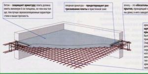 Tez-tez qovurg'ali prefabrik monolit pollar Temir-beton nurlardagi monolit pollar