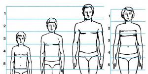 How to beautifully draw a full-length human figure of a woman step by step with a pencil for beginners and children?